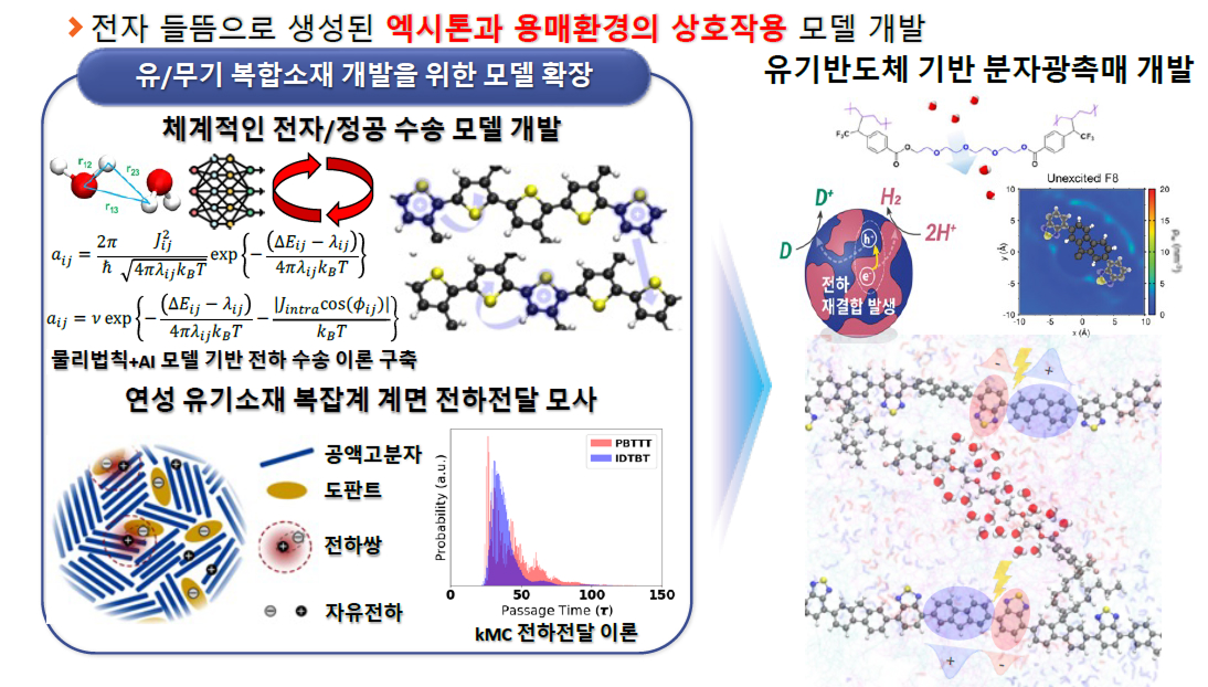 손창윤_연구과제.jpg
